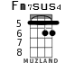 Fm7sus4 для укулеле