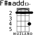 F#madd13- для укулеле