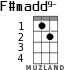 F#madd9- для укулеле