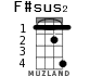 F#sus2 для укулеле