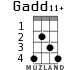 Gadd11+ для укулеле