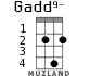Gadd9- для укулеле