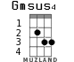 Gmsus4 для укулеле