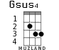 Gsus4 для укулеле