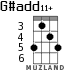 G#add11+ для укулеле