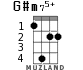 G#m75+ для укулеле