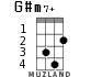 G#m7+ для укулеле