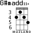 G#madd11+ для укулеле