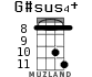 G#sus4+ для укулеле