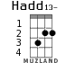 Hadd13- для укулеле