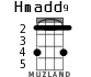 Hmadd9 для укулеле