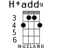 H+add9 для укулеле