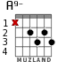 A9- для гитары - вариант 1