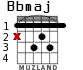 Bbmaj для гитары - вариант 1