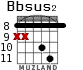 Bbsus2 для гитары - вариант 3
