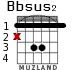 Bbsus2 для гитары - вариант 1