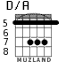 D/A для гитары - вариант 3