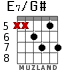 E7/G# для гитары - вариант 9