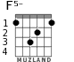 F5- для гитары - вариант 1