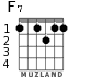 F7 для гитары - вариант 3