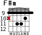 F#m для гитары - вариант 5