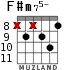 F#m75- для гитары - вариант 8