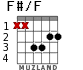 F#/F для гитары - вариант 1