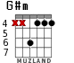 G#m для гитары - вариант 3