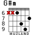 G#m для гитары - вариант 5
