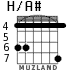 H/A# для гитары - вариант 3