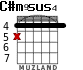 C#m9	sus4 для гитары