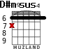 D#m9	sus4 для гитары