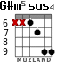 G#m5-sus4 для гитары