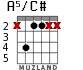 A5/C# для гитары - вариант 1