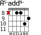 A5-add9- для гитары - вариант 3
