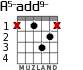 A5-add9- для гитары - вариант 1