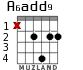 A6add9 для гитары - вариант 1