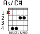 A6/C# для гитары - вариант 3