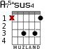 A75+sus4 для гитары - вариант 2