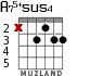 A75+sus4 для гитары - вариант 3