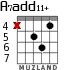 A7add11+ для гитары - вариант 2
