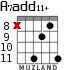 A7add11+ для гитары - вариант 5