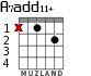A7add11+ для гитары - вариант 1