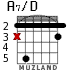 A7/D для гитары - вариант 2