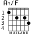 A7/F для гитары - вариант 2