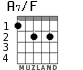 A7/F для гитары - вариант 1