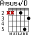 A7sus4/D для гитары - вариант 2