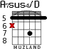 A7sus4/D для гитары - вариант 3