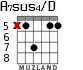 A7sus4/D для гитары - вариант 4