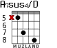 A7sus4/D для гитары - вариант 5